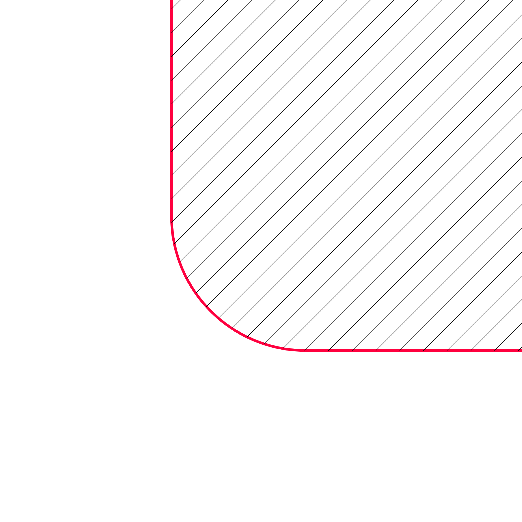 Zaokrąglone - promień=2cm